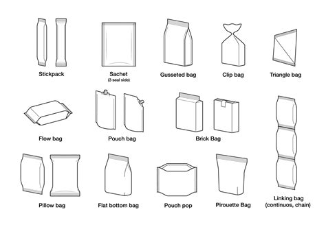 types of flexible packaging materials.